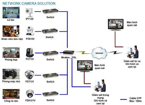 Lighting and CCTV surveillance security system